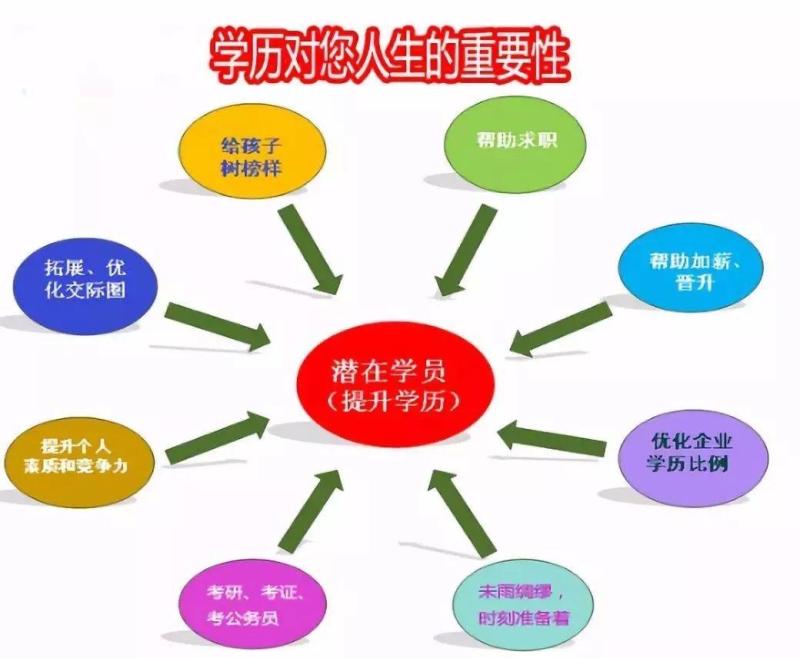 北京交通大学自考本科环境设计专业招生简章